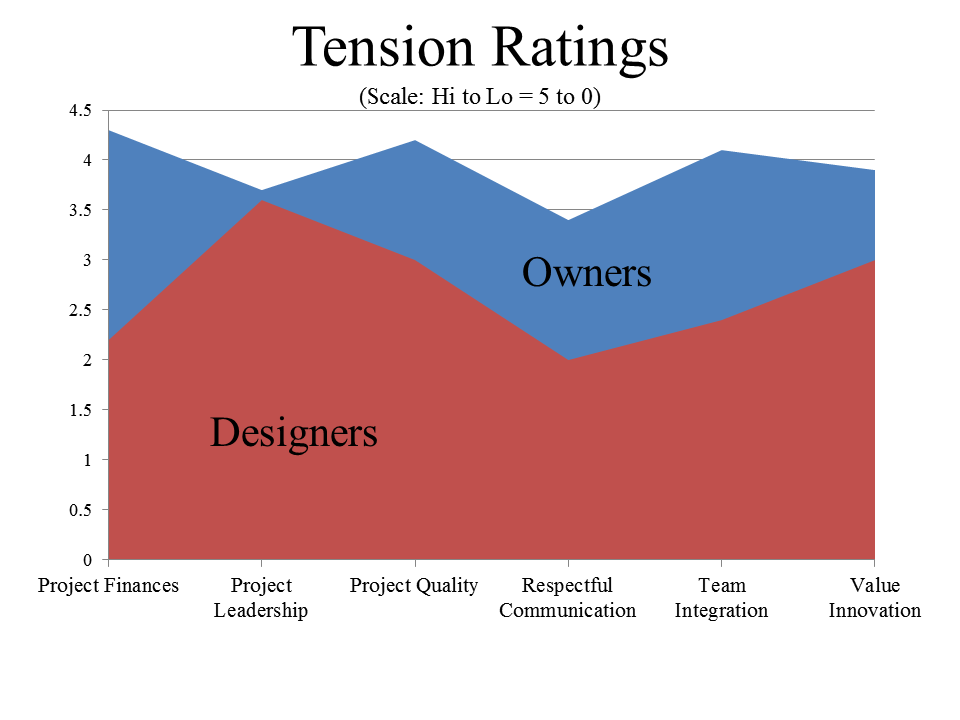 Tension Ratings